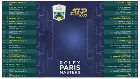 rolex paris masters tabellone|Rolex Paris Masters 2024: Draws, Dates, History & All You Need .